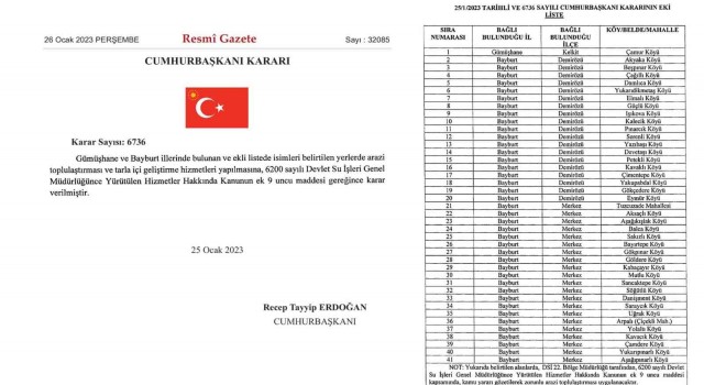 Bayburt'ta 40 köy arazi toplulaştırma ve tarla içi geliştirme dahiline alındı