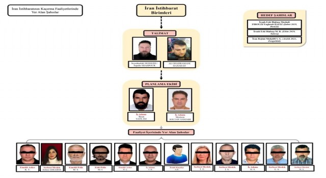 İranlı muhalifleri Türkiyeden kaçırmayı planlayan sanıkların davasında 4 tahliye