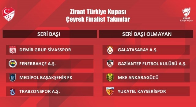 Türkiye Kupası çeyrek ve yarı final kura çekimi 24 Ocakta yapılacak