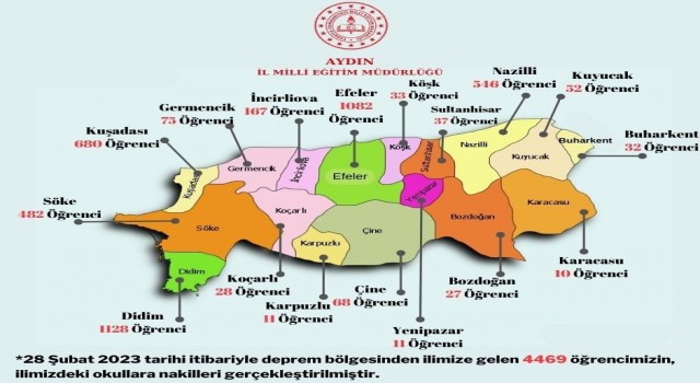 Aydına 4 bin 469 depremzede öğrencinin nakli yapıldı