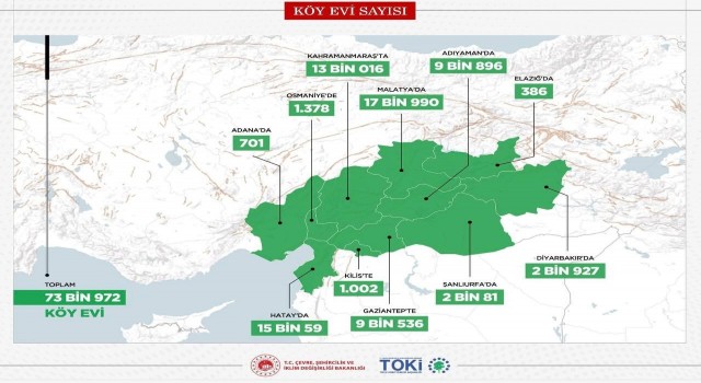 Bakan Kurum: “Deprem bölgemizi ihya ve inşa sürecinde 73 bin 972 köy evi yapacağız”