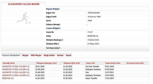 Beşiktaş, Gaziantep FKdan Alexandru Maximi sezon sonuna kadar kiraladığını TFFye bildirdi.