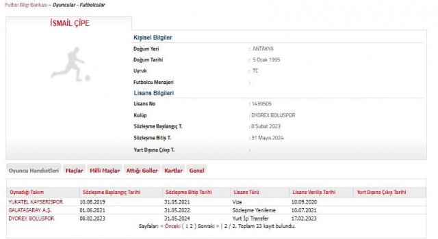 Boluspor, İsmail Çipeyi TFFye bildirdi