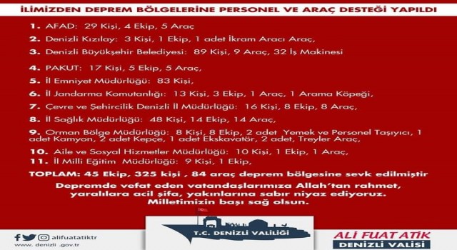 Denizliden 45 ekip, 325 kişi ve 84 araç deprem bölgesine sevk edildi