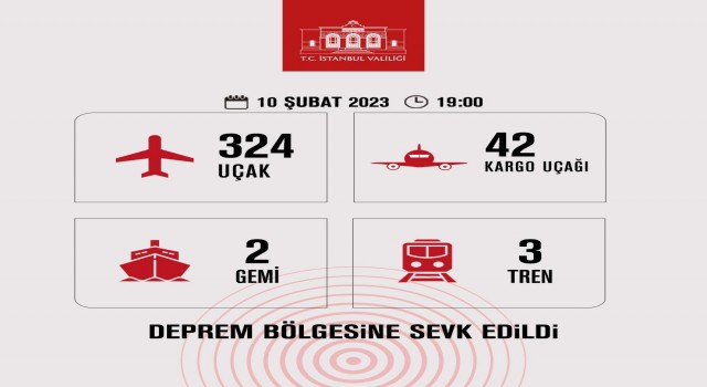 İstanbul Valiliği: “Deprem bölgesine 324 uçakla 26 bin 883 personel gönderildi“