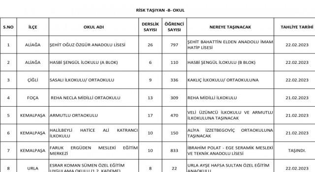 İzmirde 8 okula tahliye kararı