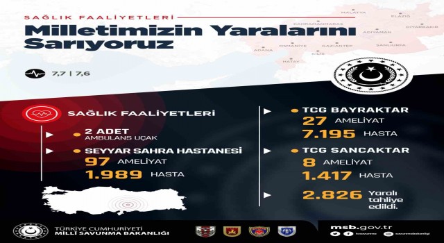 MSBnin deprem bölgesinde sağlık faaliyetleri aralıksız sürüyor
