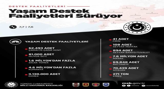 MSBnin deprem bölgesinde yaşam destek faaliyetleri aralıksız sürüyor