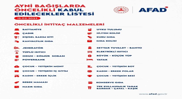 Nevşehirde yardım kampanyası listesi güncellendi
