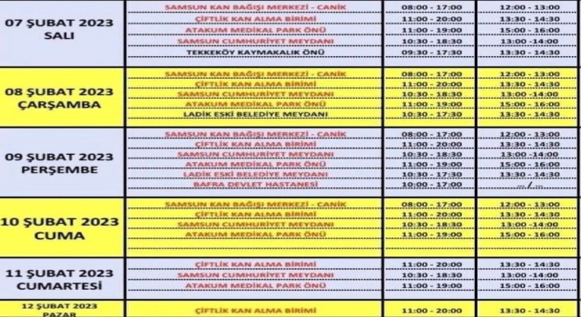 Orta Karadenizden deprem bölgesine bin 394 ünite kan