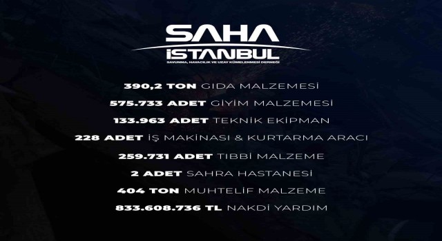 SAHA İstanbuldan deprem bölgesine 833 milyon 608 bin 736 TLlik destek