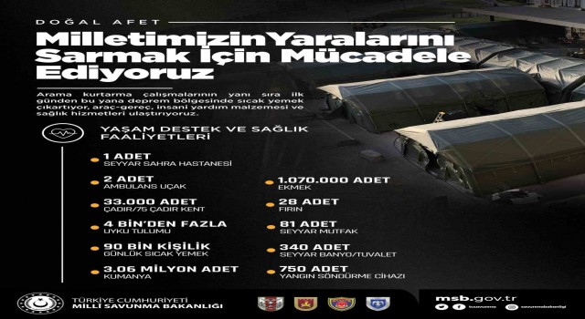 TSK yaşam destek ve sağlık faaliyetlerini sürdürüyor
