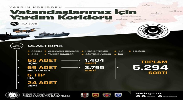 TSKnın yardım koridorunda 5 bin 294 sorti destek uçuşu yapıldı