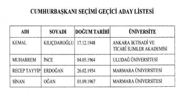 Cumhurbaşkanlığı seçimi geçici aday listesi Resmi Gazetede