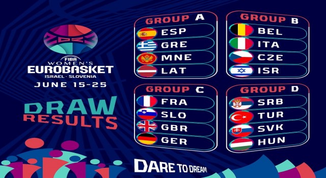 FIBA Kadınlar Avrupa Basketbol Şampiyonasında gruplar belli oldu