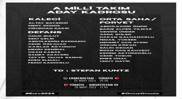 Milli takıma en fazla futbolcu Fenerbahçeden