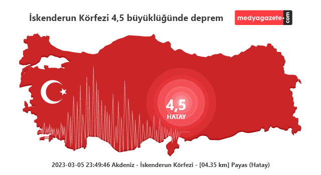 Hatay'ın İskenderun Körfezi'nde 4,5 büyüklüğünde deprem