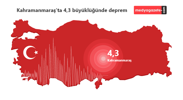 Son Dakika: Kahramanmaraş'ta 4,3 büyüklüğünde deprem