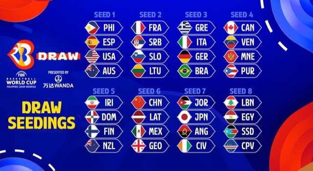 2023 FIBA Basketbol Dünya Kupasının kura çekimi torbaları belli oldu