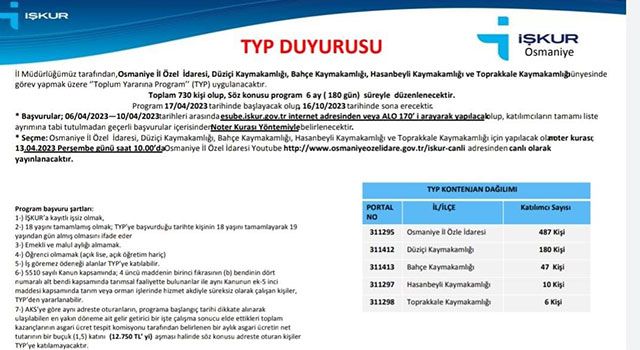 İş-Kur üzerinden 730 işçi kamuya alınacak
