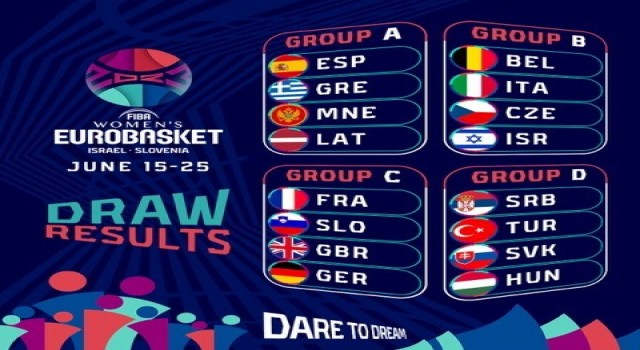 Türkiyenin FIBA Kadınlar EuroBasket 2023 programı belli oldu