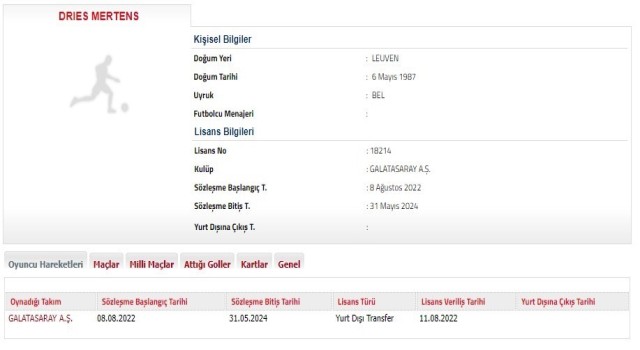 Dries Mertens 1 yıl daha Galatasarayda