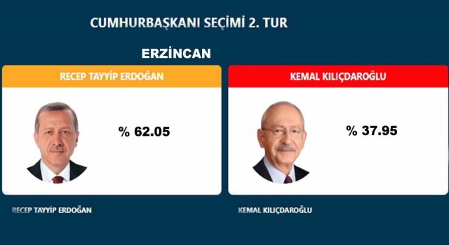 Erzincanda Cumhurbaşkanı Erdoğan fark attı