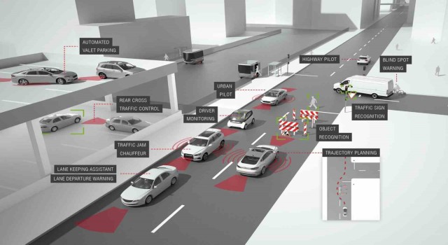 Otomotiv sektörünü bekleyen değişimler neler