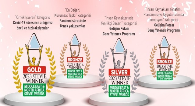 Petrol Ofisi, Stevie Awardsta 4 ödül kazandı