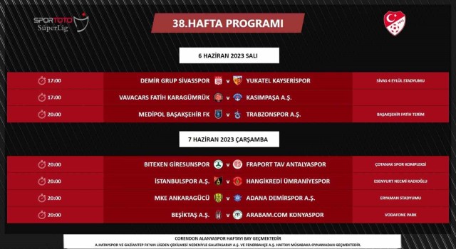 Süper Ligde son haftanın programı açıklandı