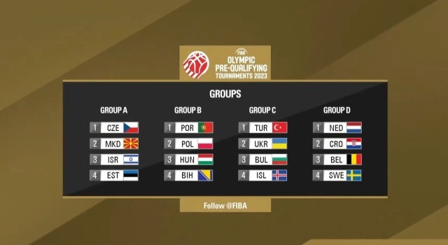 Türkiyenin FIBA Olimpiyat Ön Eleme Turnuvasındaki rakipleri belli oldu