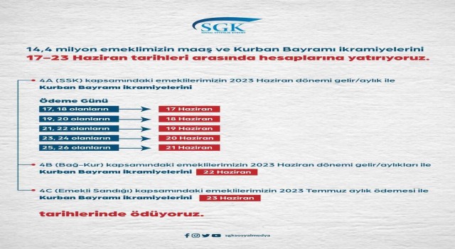 Emekli maaş ve ikramiyeleri ödenmeye başlandı