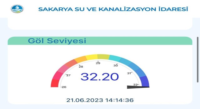 Sapanca Gölünde sevindiren haber: 3 yıl sonra ilk kez 32.20 metreye ulaştı
