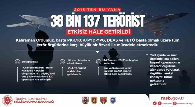 MSB: 24 Temmuz 2015ten bugüne kadar ise Irak ve Suriyenin kuzeyi dâhil 38 bin 137 terörist etkisiz hale getirilmiştir