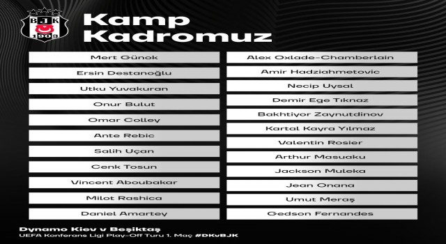 Beşiktaşın, Dinamo Kiev maçı kamp kadrosu belli oldu