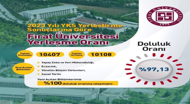 Fırat Üniversitesi  YKSde yüzde 98 yerleştirme oranına ulaştı