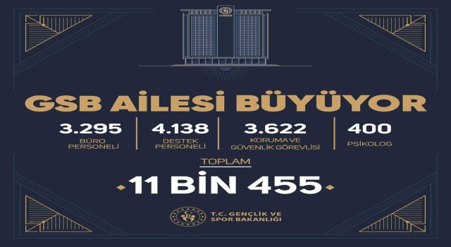 Gençlik ve Spor Bakanı Bak: “11 bin 455 yeni yol arkadaşımızla Gençlik ve Spor Bakanlığı ailemize güç katmaya hazırlanıyoruz”