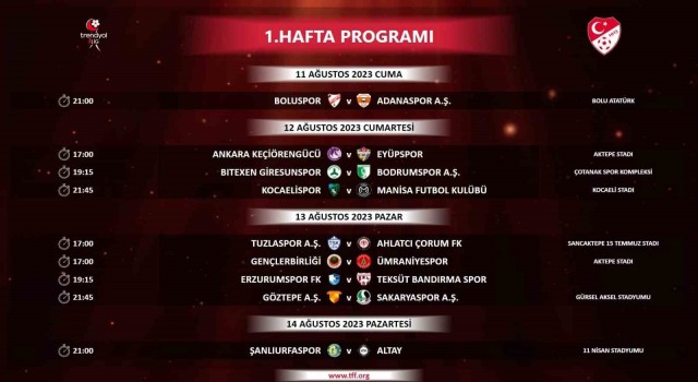 Trendyol 1. Ligde ilk 5 hafta programı açıklandı