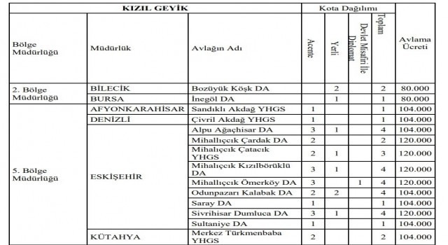 Eskişehirde Kızıl Geyik avlama şartları duyuruldu