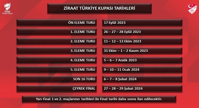 Türkiye Kupasında maç tarihleri açıklandı