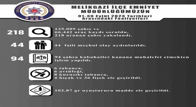 Melikgazide 44 Faili Meçhul Olay Aydınlatıldı