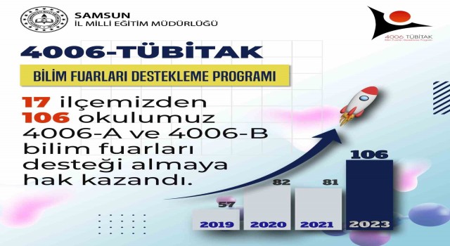 Samsunda 106 okuldan öğrencinin hazırladığı projeler destek almaya hak kazandı