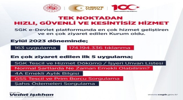 SGK e-Devlet platformunda en çok ziyaret edilen kurum oldu