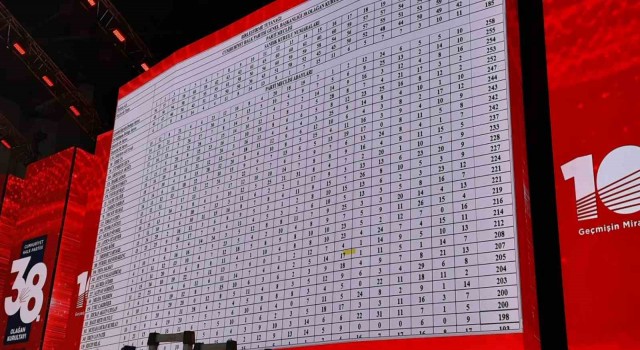 CHP Parti Meclisi ve Yüksek Disiplin Kurulu Üye Seçimi tamamlandı