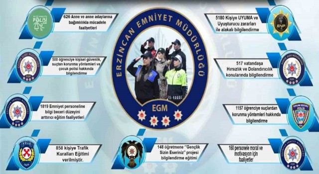Erzincanda suçla mücadelenin güçlendirilmesi hususunda vatandaşlar bilgilendiriliyor
