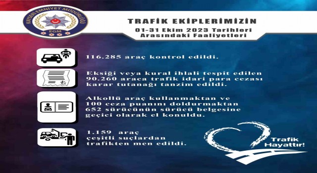 Kayseride bin 159 araç trafikten men edildi