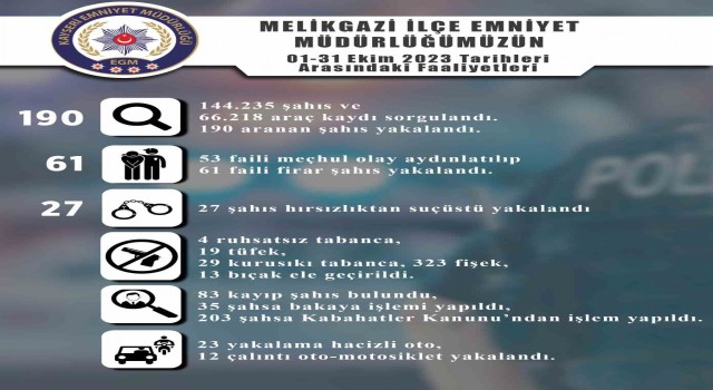 Melikgazide 27 hırsızlık yapan 27 kişi suçüstü yakalandı