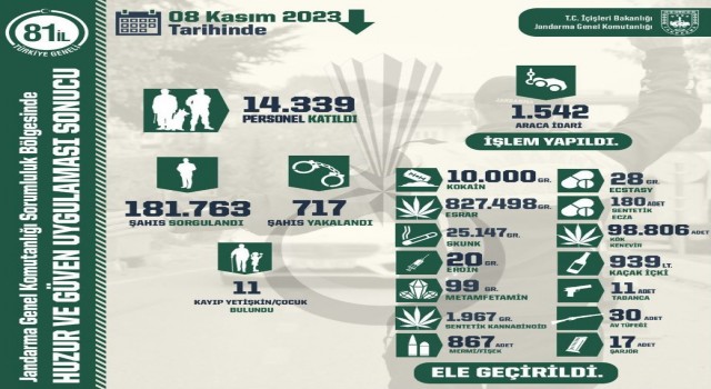 Yurt genelinde icra edilen ‘Huzur ve Güven uygulamasında 717 şüpheli yakalandı