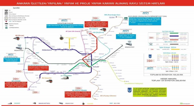 Ankarada ilk ring metro hattı için imzalar atıldı