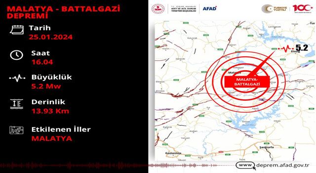 Bakan Yerlikaya’dan Deprem Açıklaması